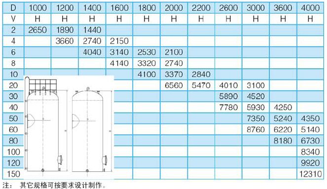 玻璃鋼立式平底罐規(guī)格型號